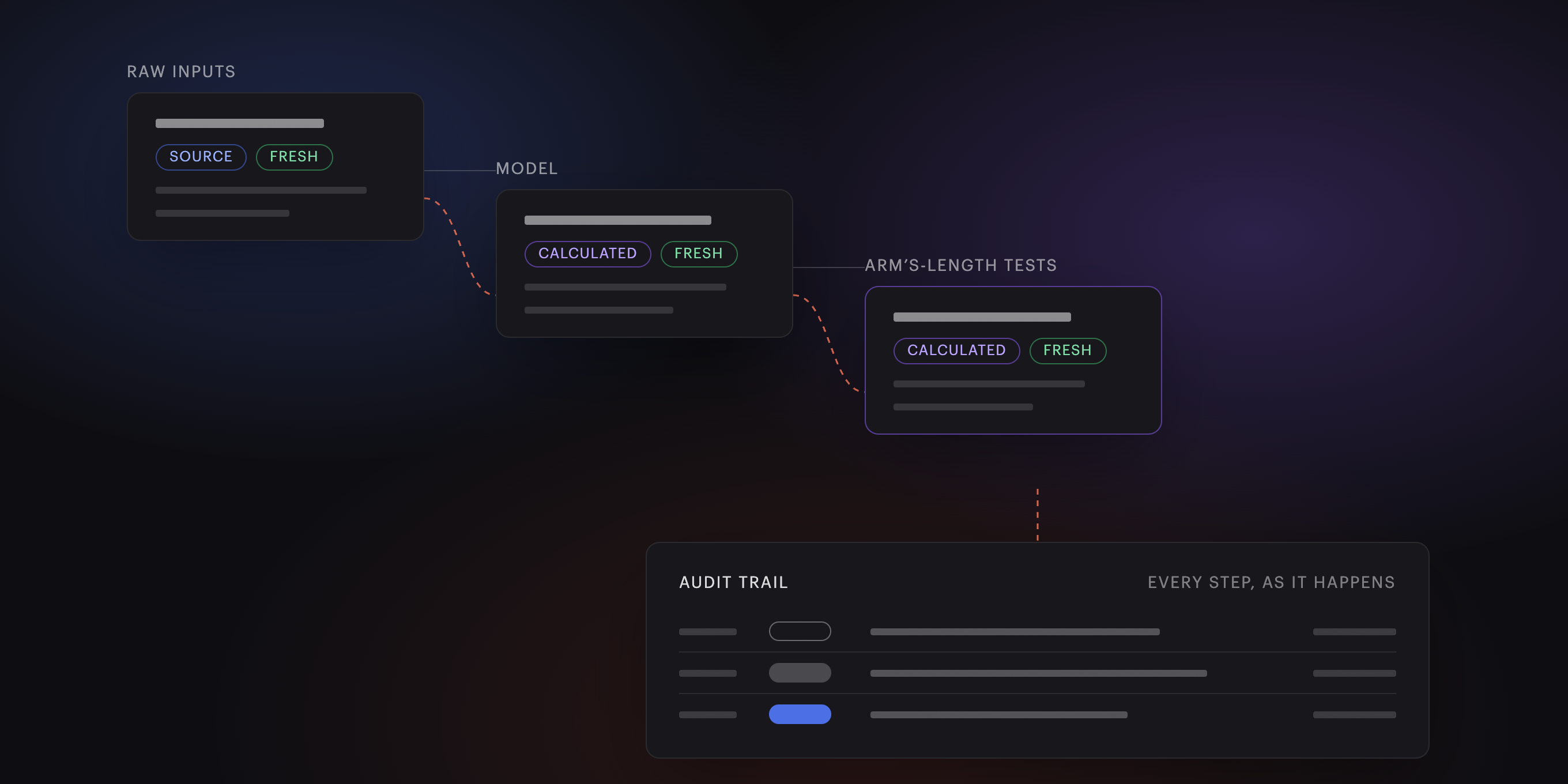 Lineage nodes and the audit trail, recorded as it happens