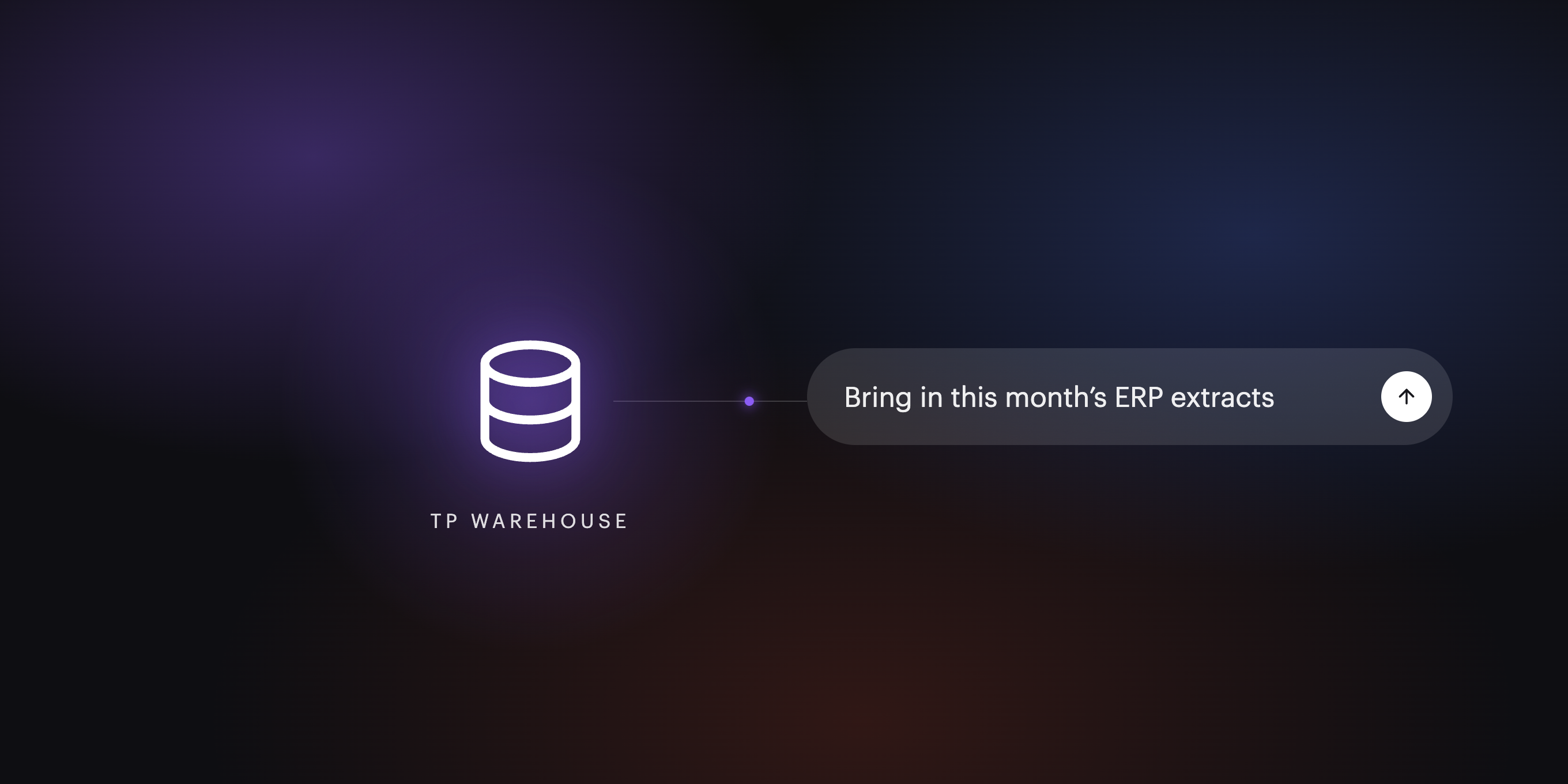 A plain-language ask flows into the warehouse