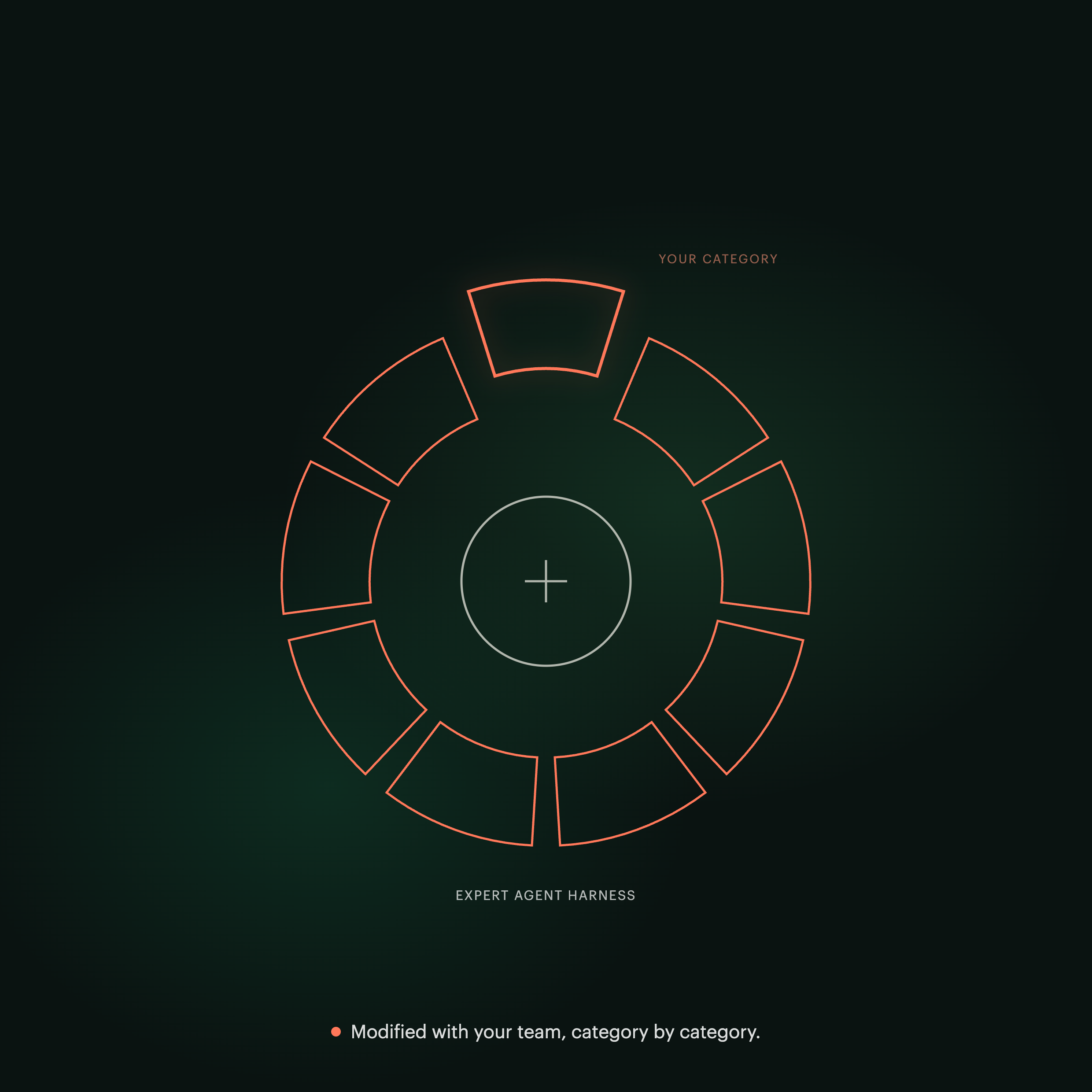The private path: the nine-category harness wheel with one category pulled out and your skill file docking in