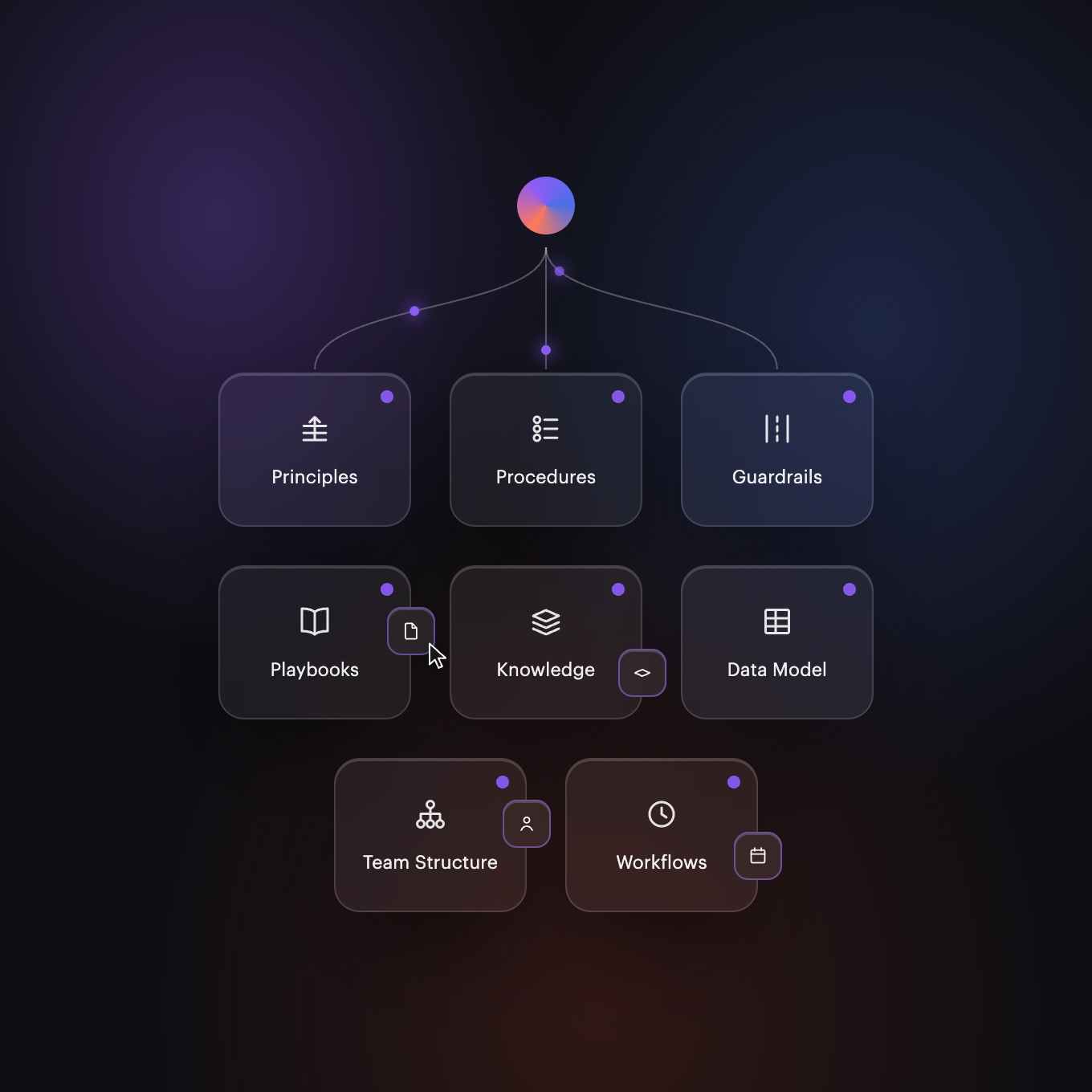 The same layers open for change: your components docking onto the categories