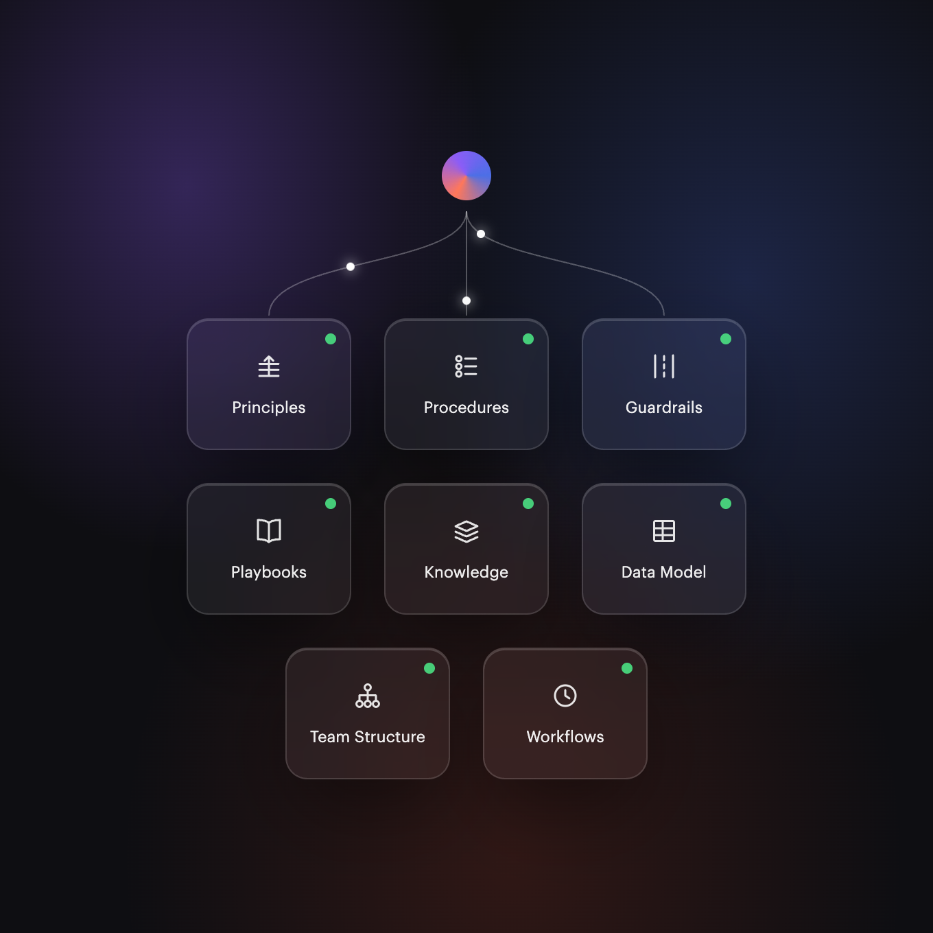 Eight configured layers docked to an agent, each marked ready