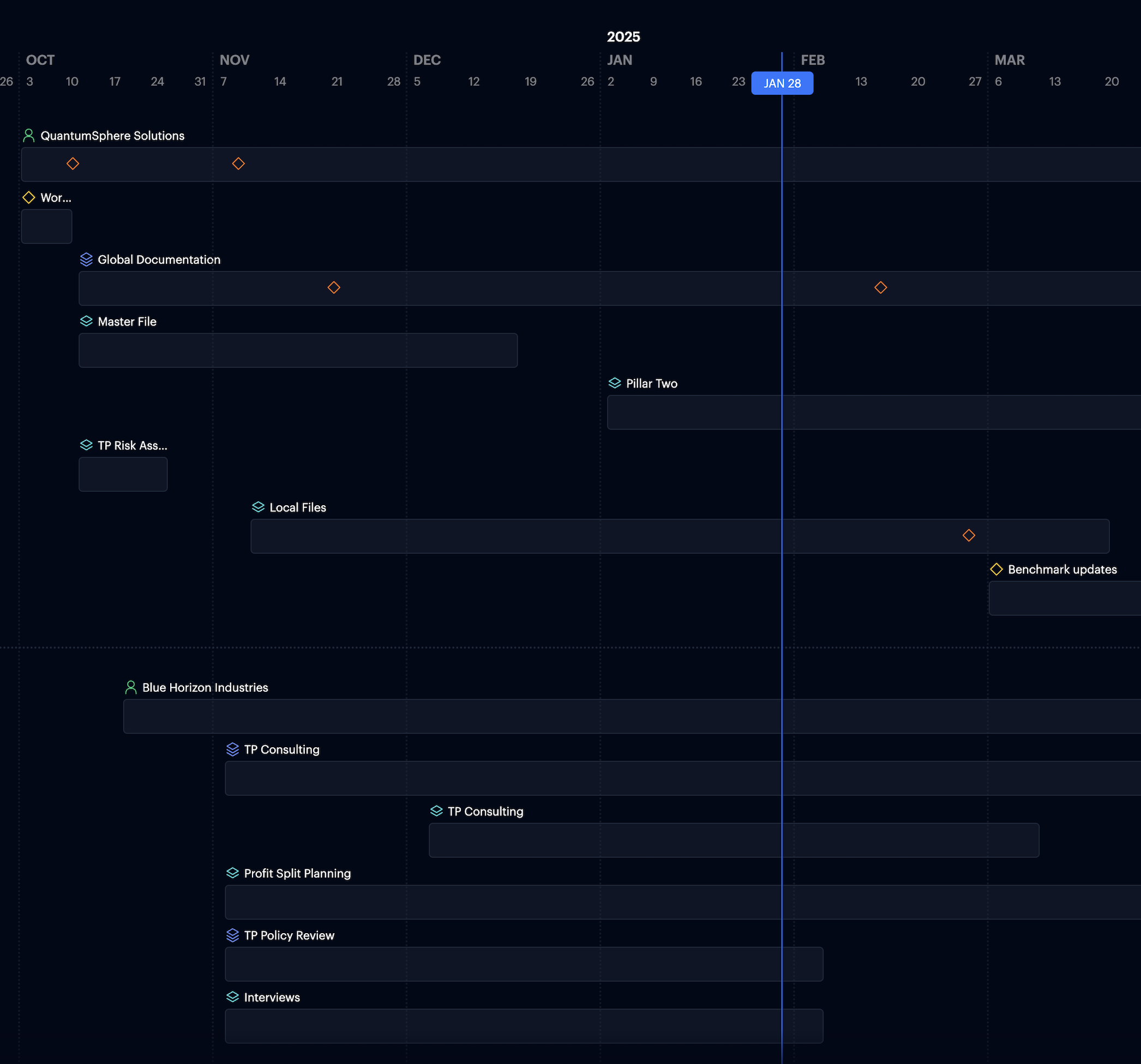 Feature placeholder